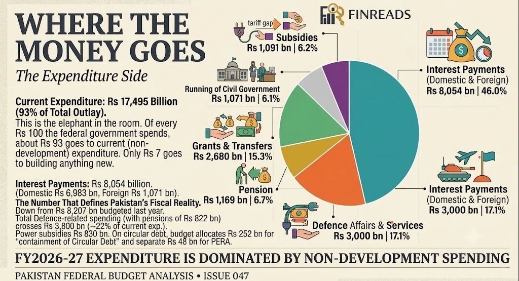 Federal Budget